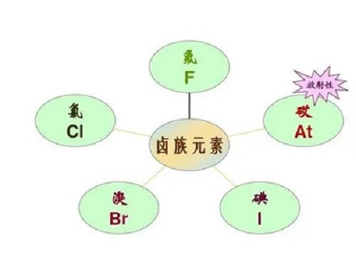 卤素检测哪几项？